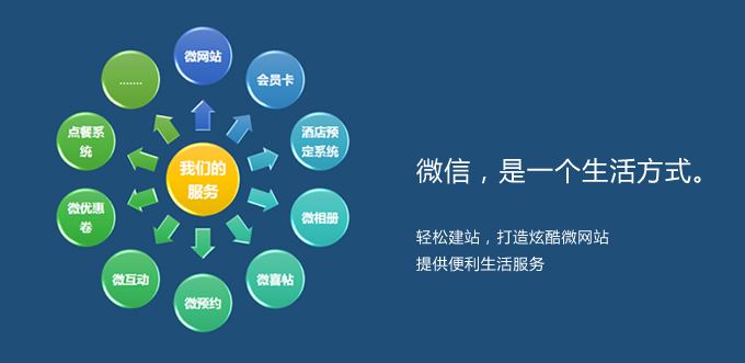 內(nèi)蒙古微信營銷